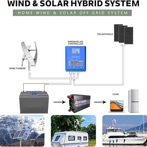 20000W Vertical Axis Wind Turbine Generator Kit with Controller & Grid Inverter - Eco-Friendly Home Energy Solution for Renewable Power Generation (48V) : Patio, Lawn & Garden - alternate view