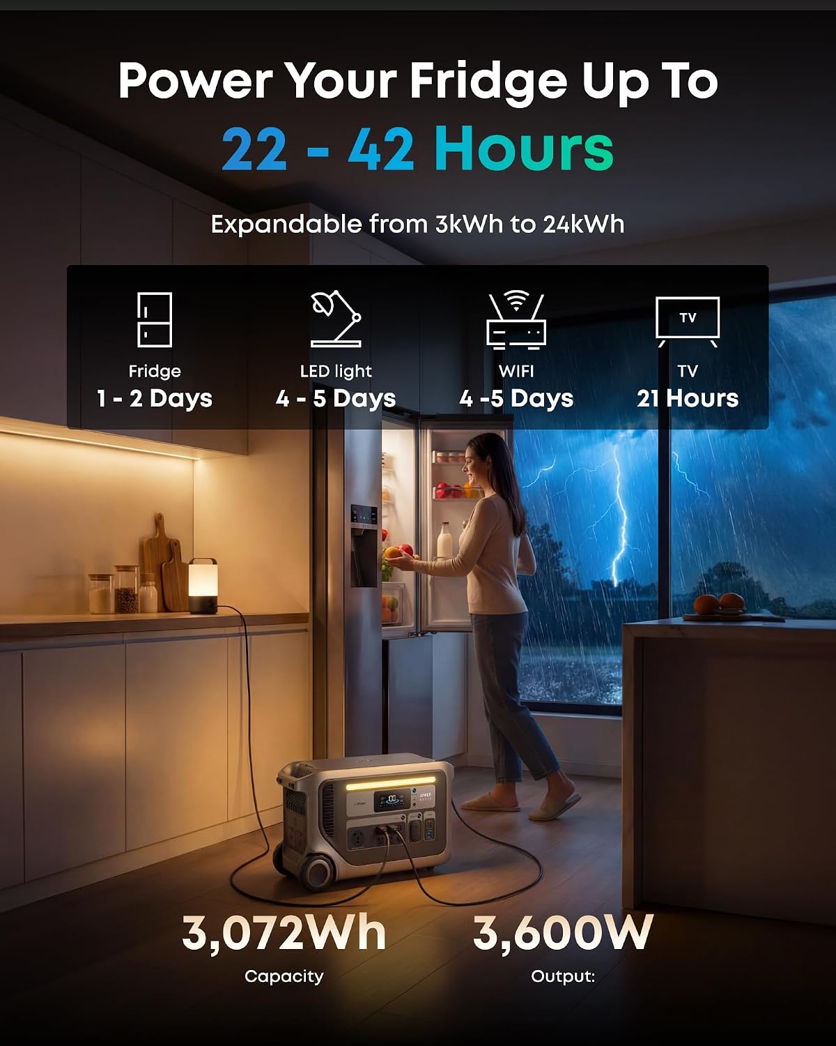 Anker SOLIX F3000 Portable Power Station, 3,072Wh, 6,000W, Solar Generators | 3,072Wh LiFePO4 Battery, Expandable to 24kWh, 6,000W Fast Recharging, Solar Generator for Home, Outdoor, RVs, and Emergencies : Patio, Lawn & Garden - alternate view