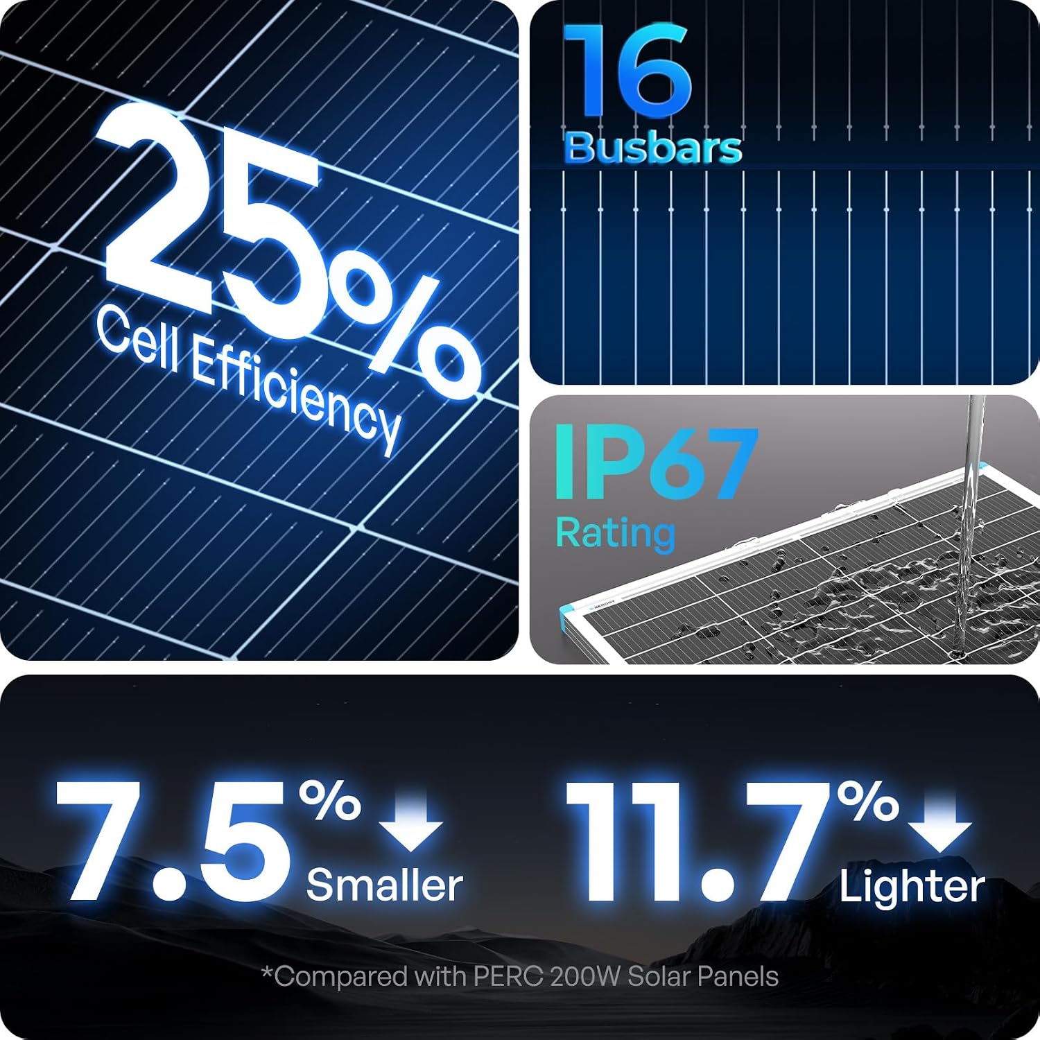 Renogy Solar Panels 400 Watt N-Type, 16BB 25% High-Efficiency | 2PCS 200W Solar Panels for RV Class B Van Marine Cabin Roof Home Farm and Other Off-Grid Systems, IP67 : Patio, Lawn & Garden - alternate view